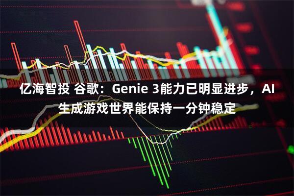 亿海智投 谷歌：Genie 3能力已明显进步，AI生成游戏世界能保持一分钟稳定